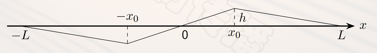 延拓后的折线函数