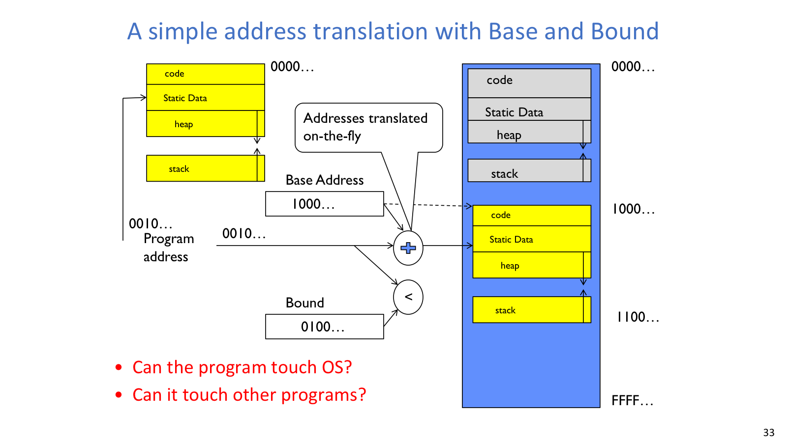 Base bound translation