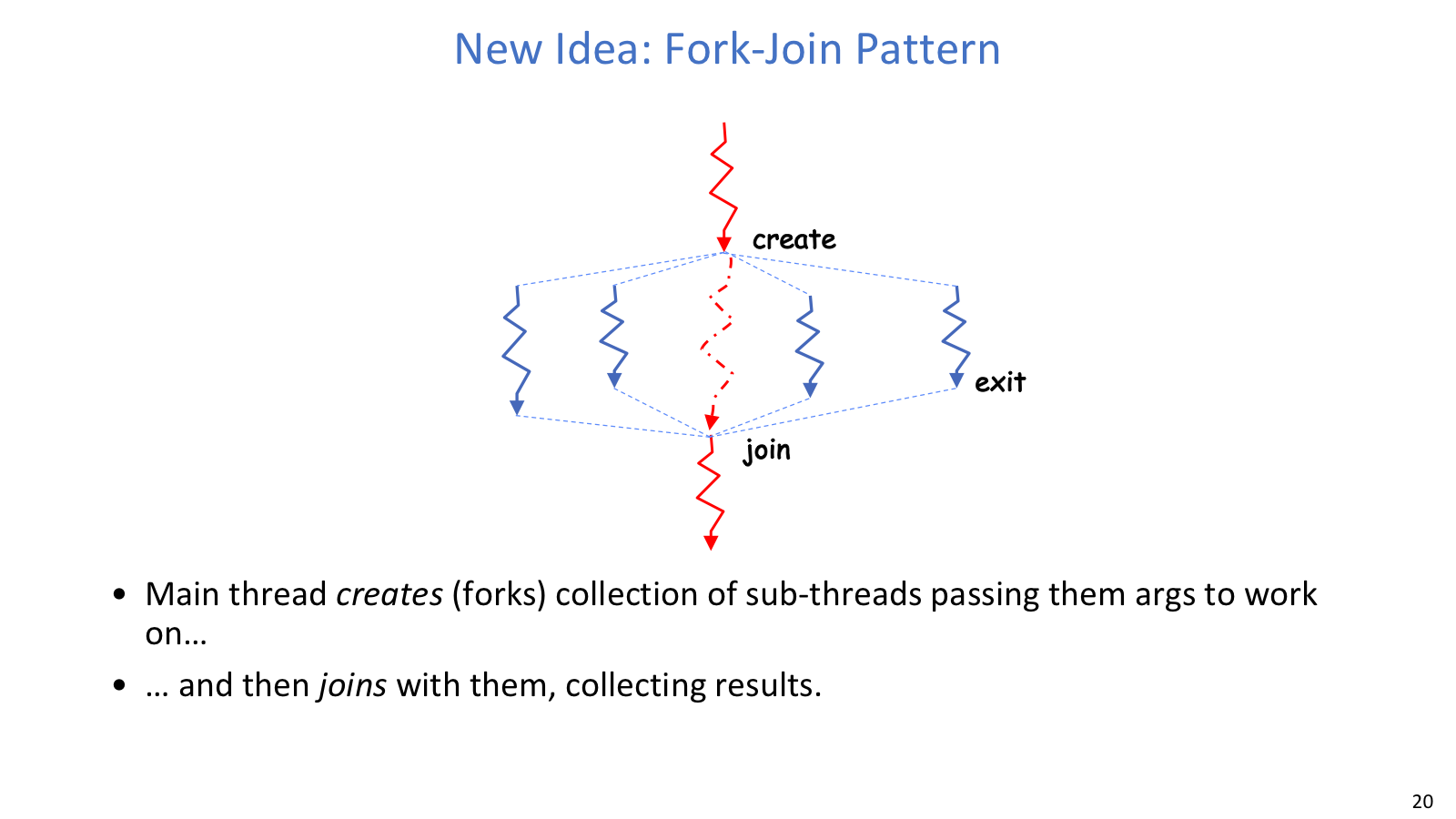 Fork join