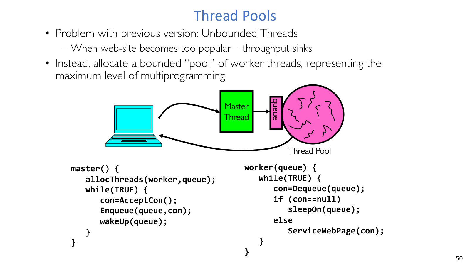 Thread pool