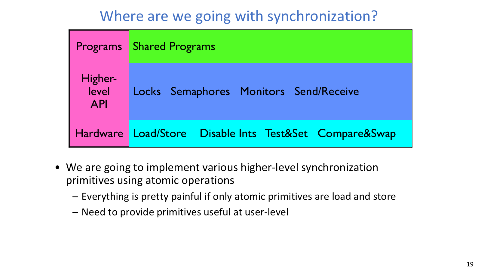 Synchronization layers