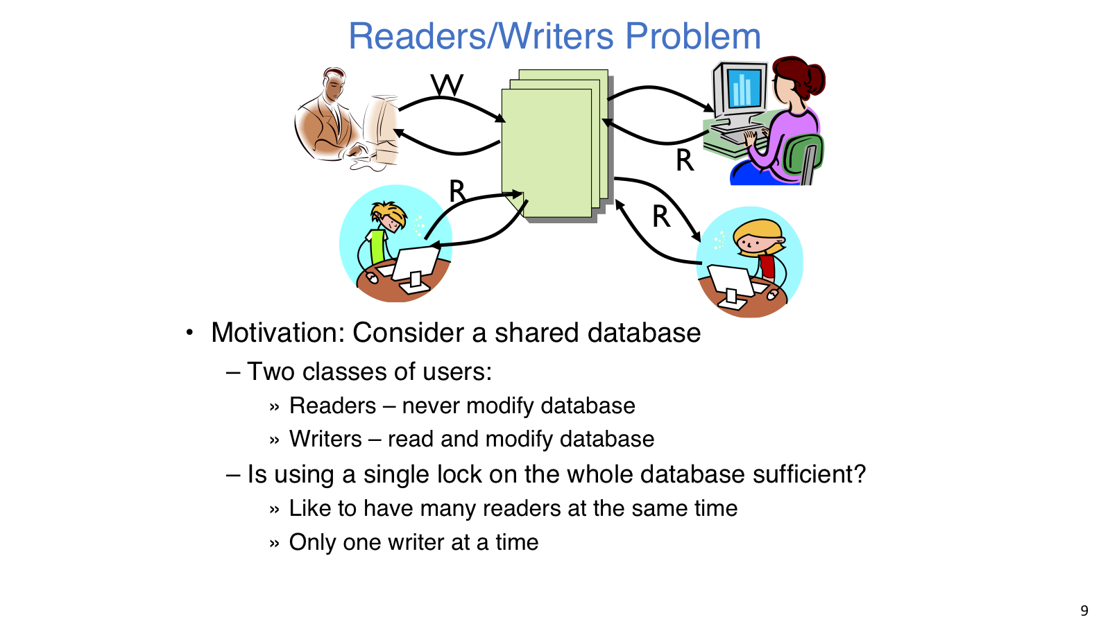 Readers writers problem