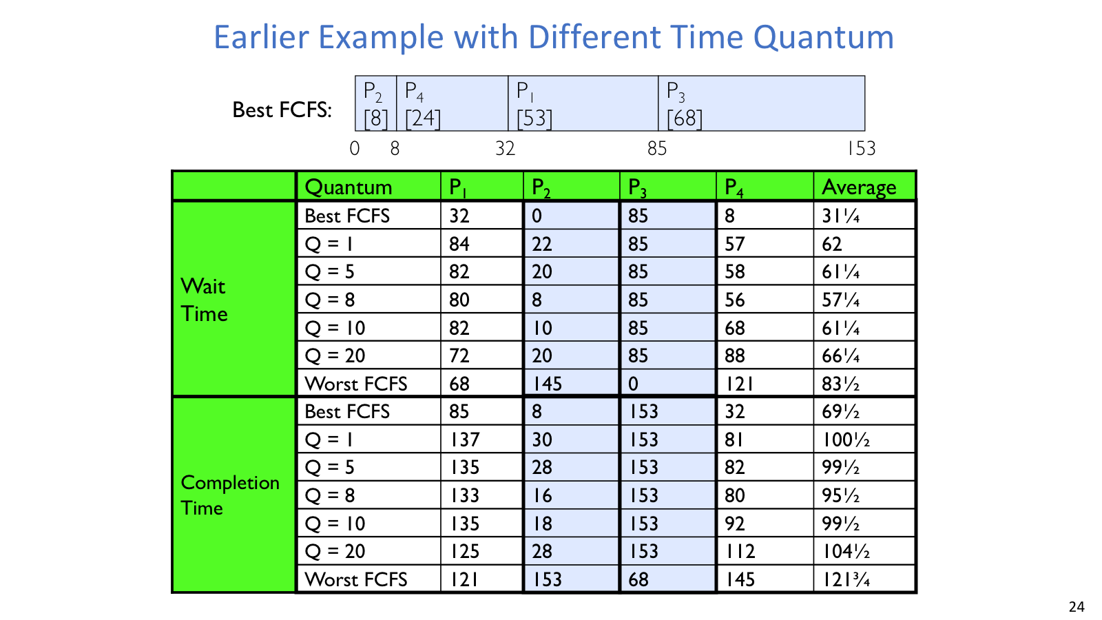 Quantum comparison