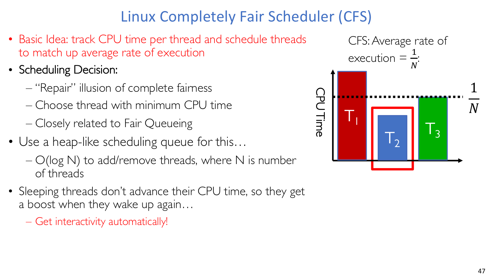 CFS