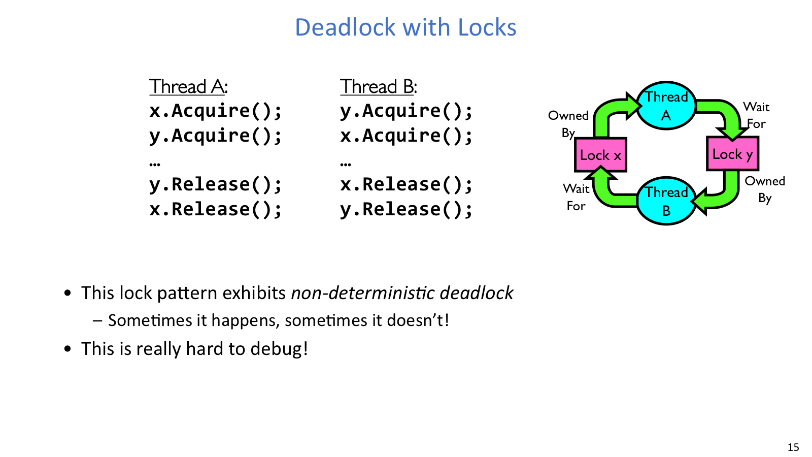 Lock wait cycle