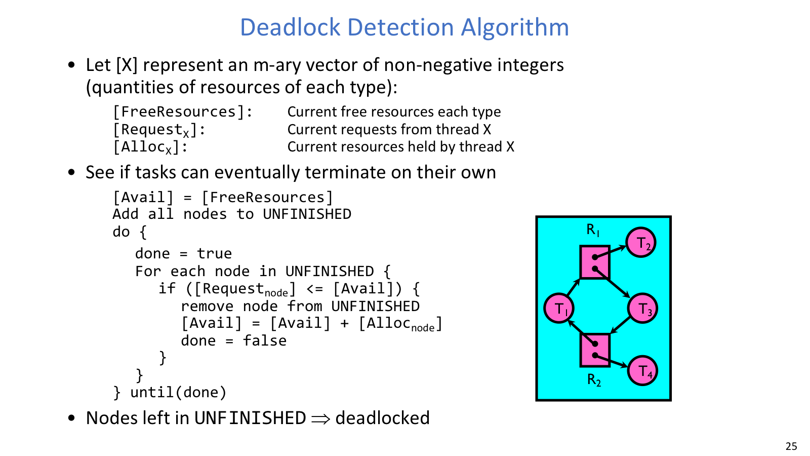 Deadlock detection algorithm