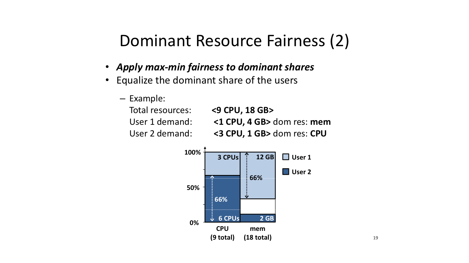DRF example