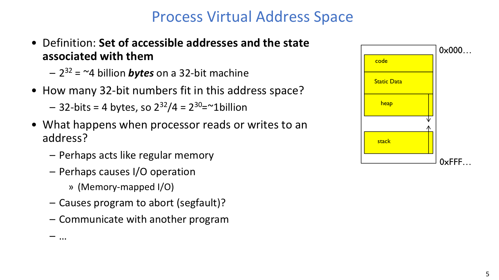 Process address space