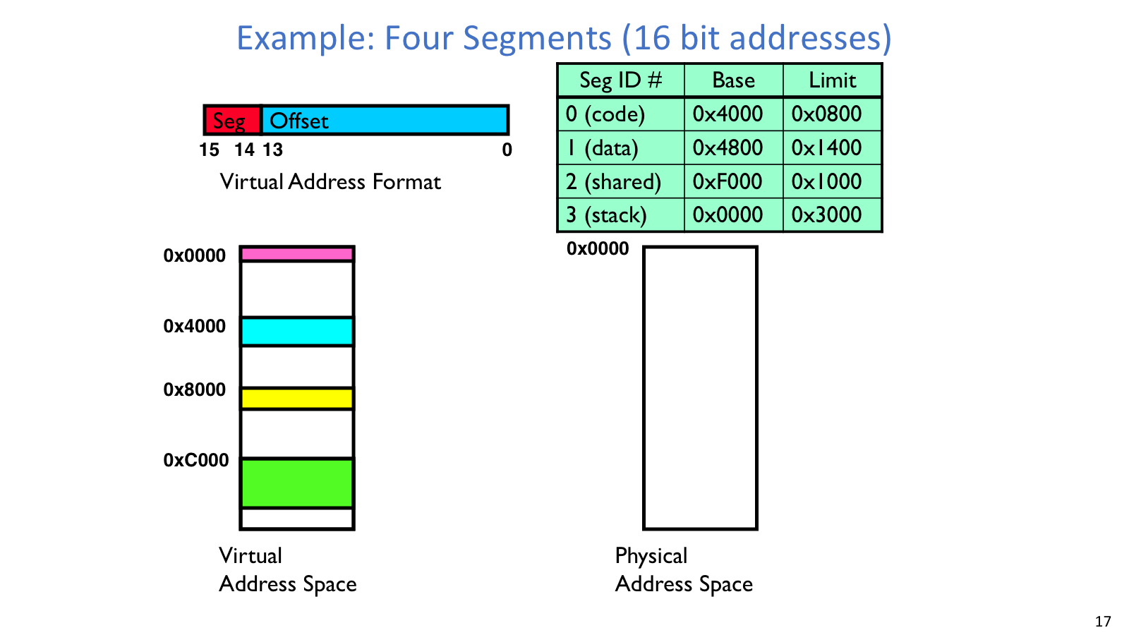 Segmentation example