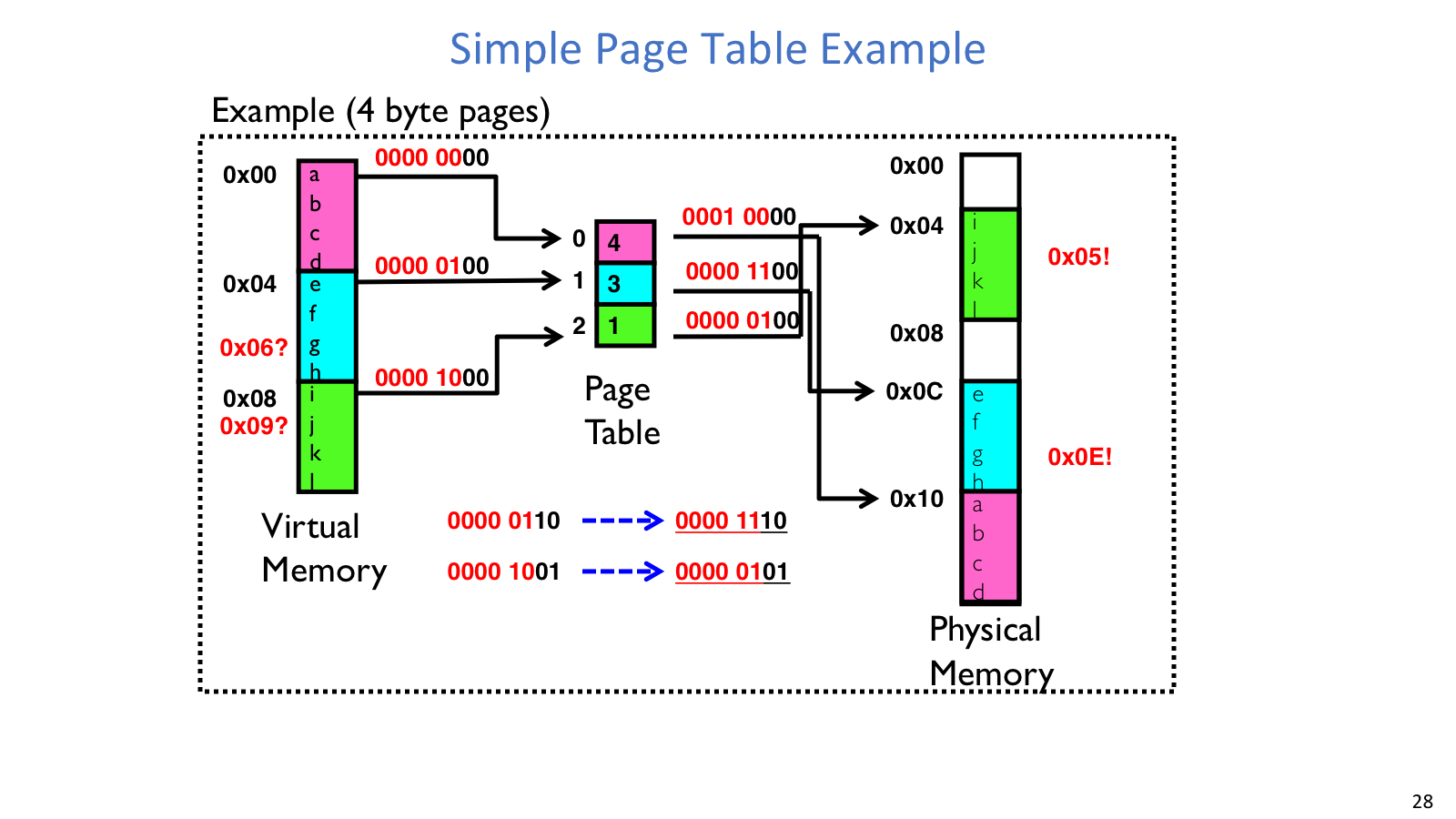 Simple paging example