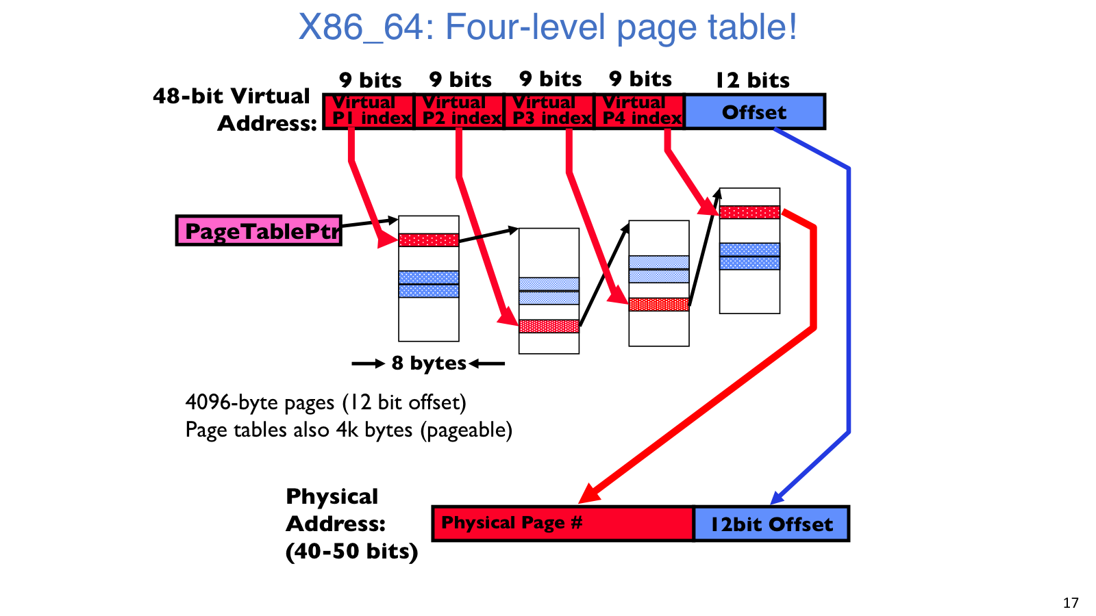 x86-64 page table