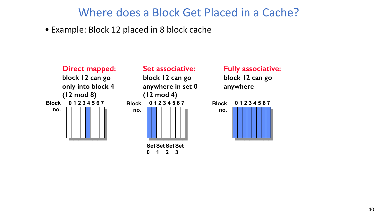 Cache placement