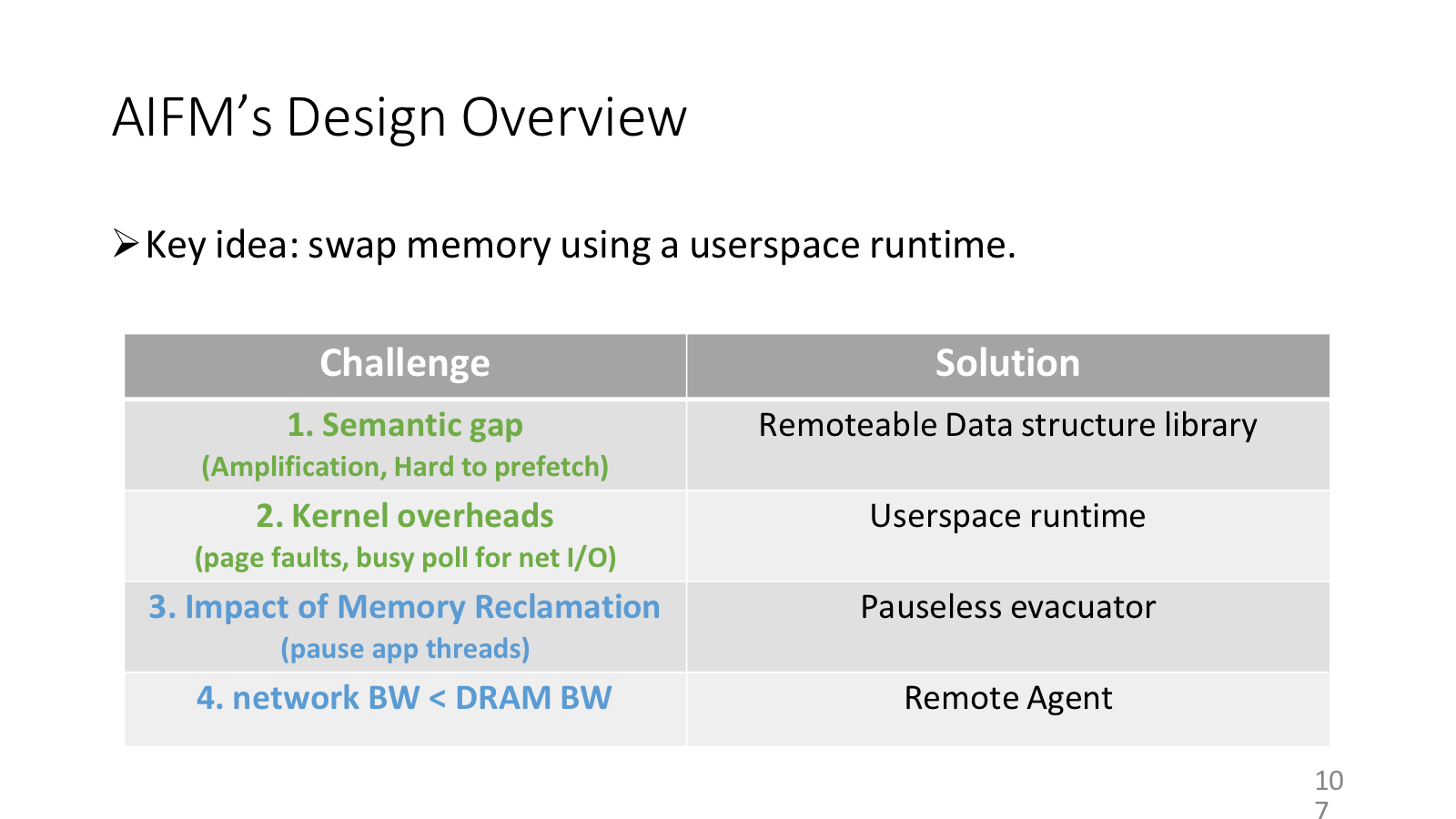 AIFM design overview