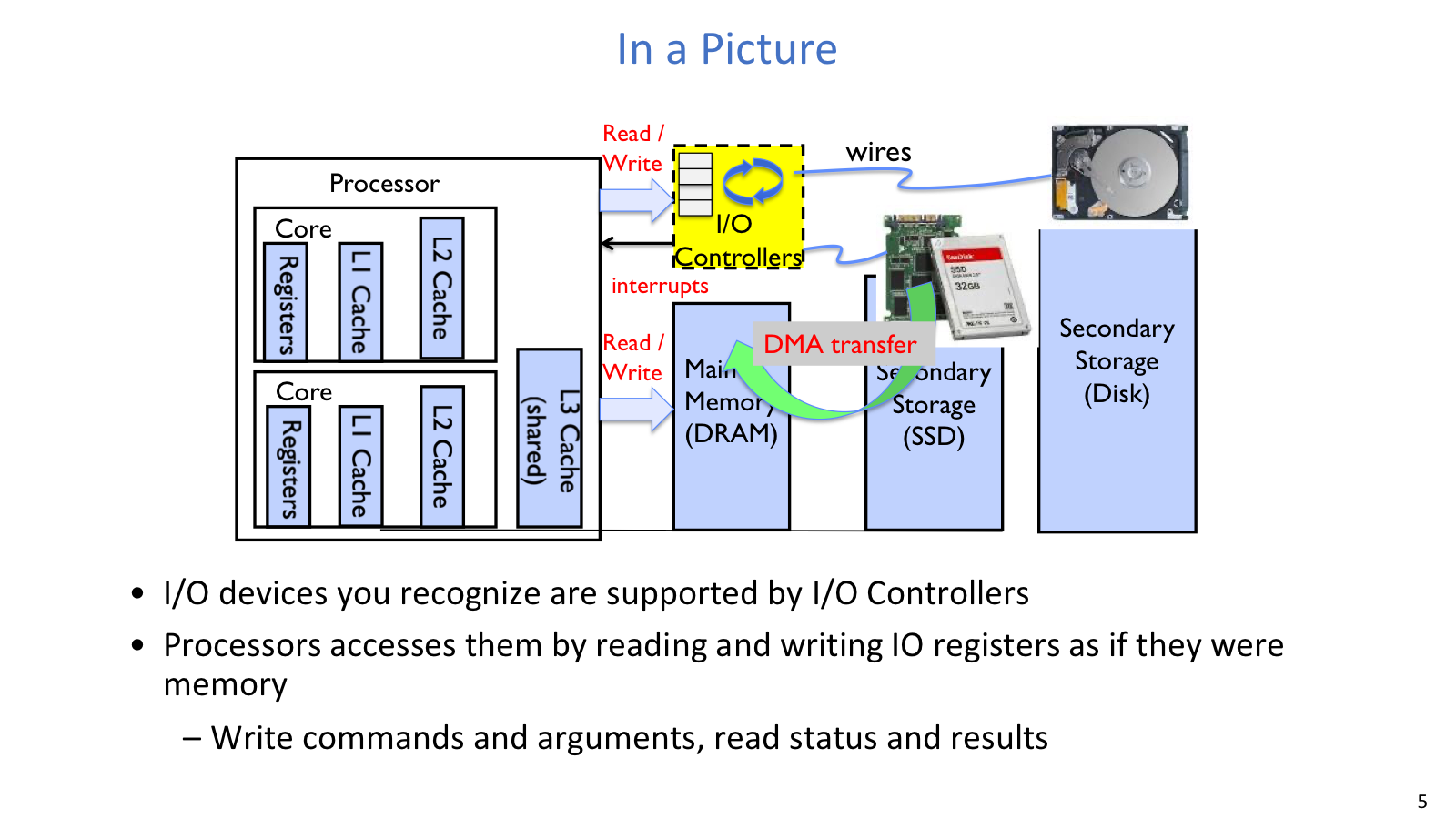 I/O controllers