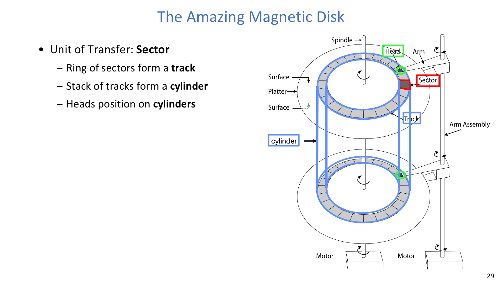 Magnetic disk structure