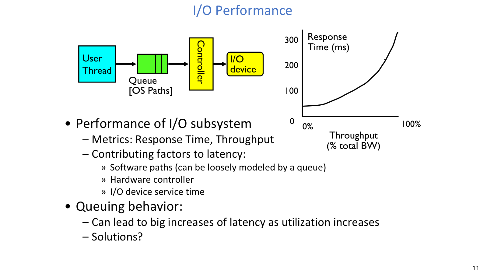 I/O performance path