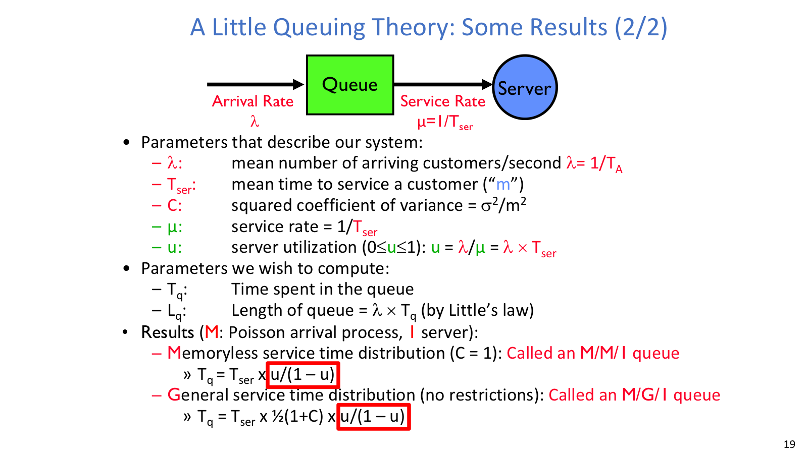 Queueing results