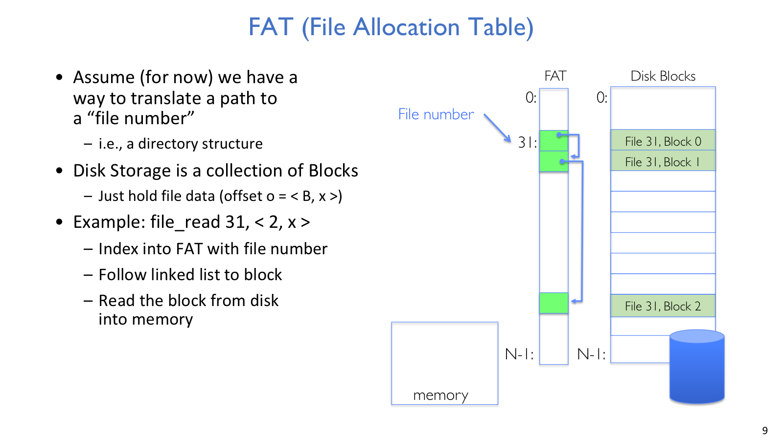 FAT lookup