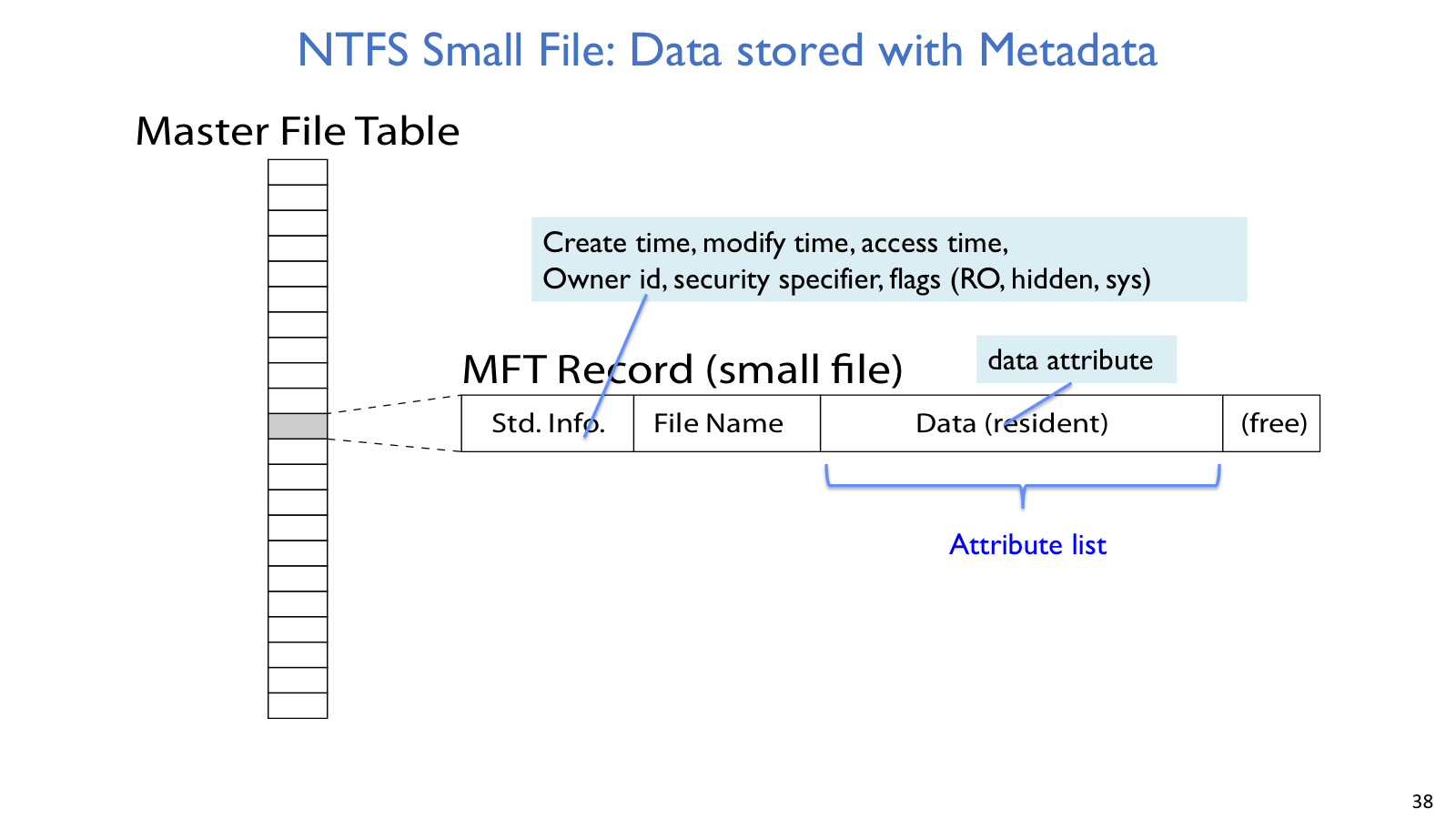 NTFS resident file