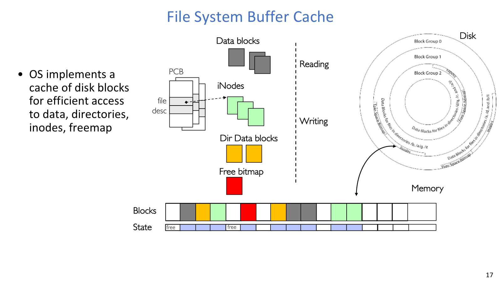 Buffer cache