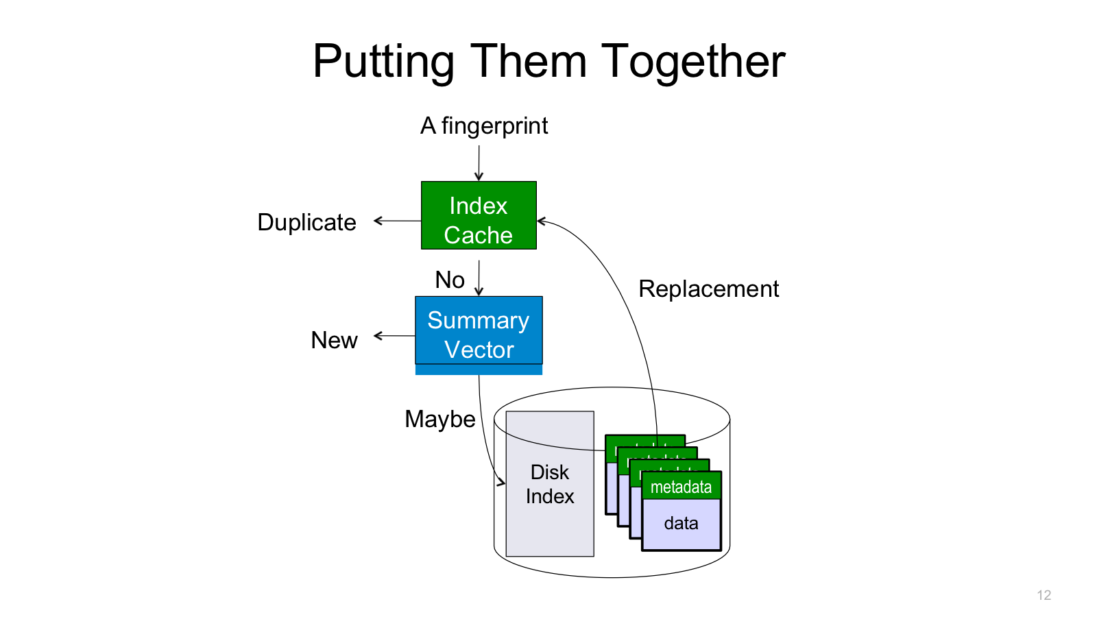 Dedup pipeline