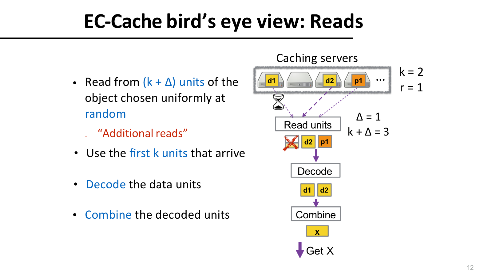 EC-Cache read