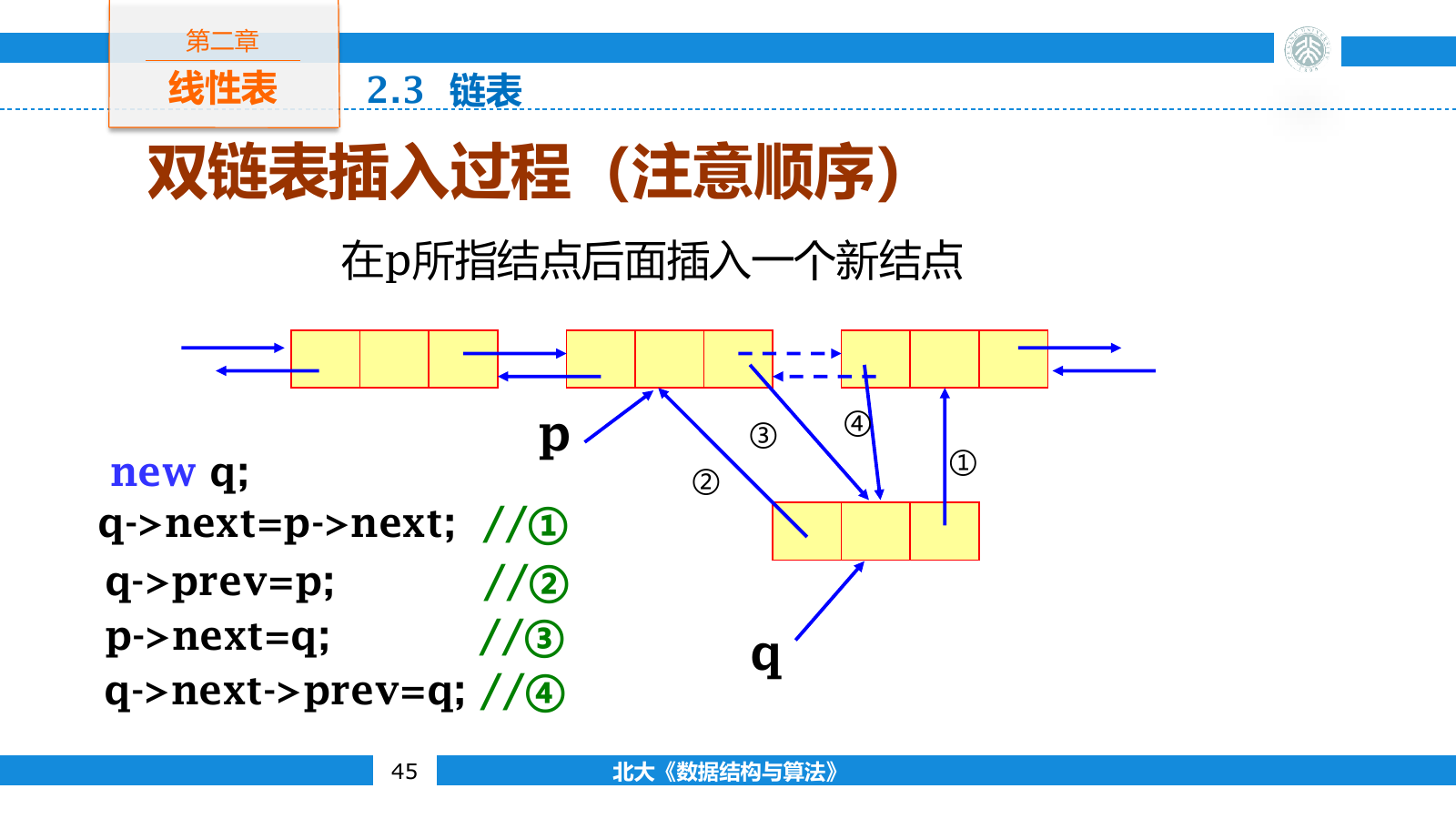 双向链表插入结点时的四次指针修改