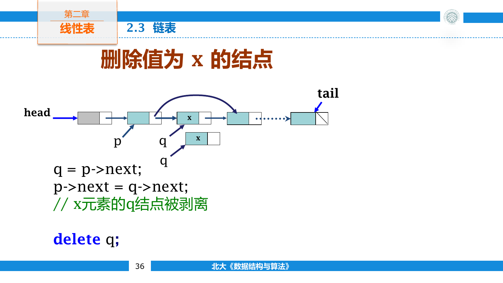 单链表删除结点时让前驱越过待删结点