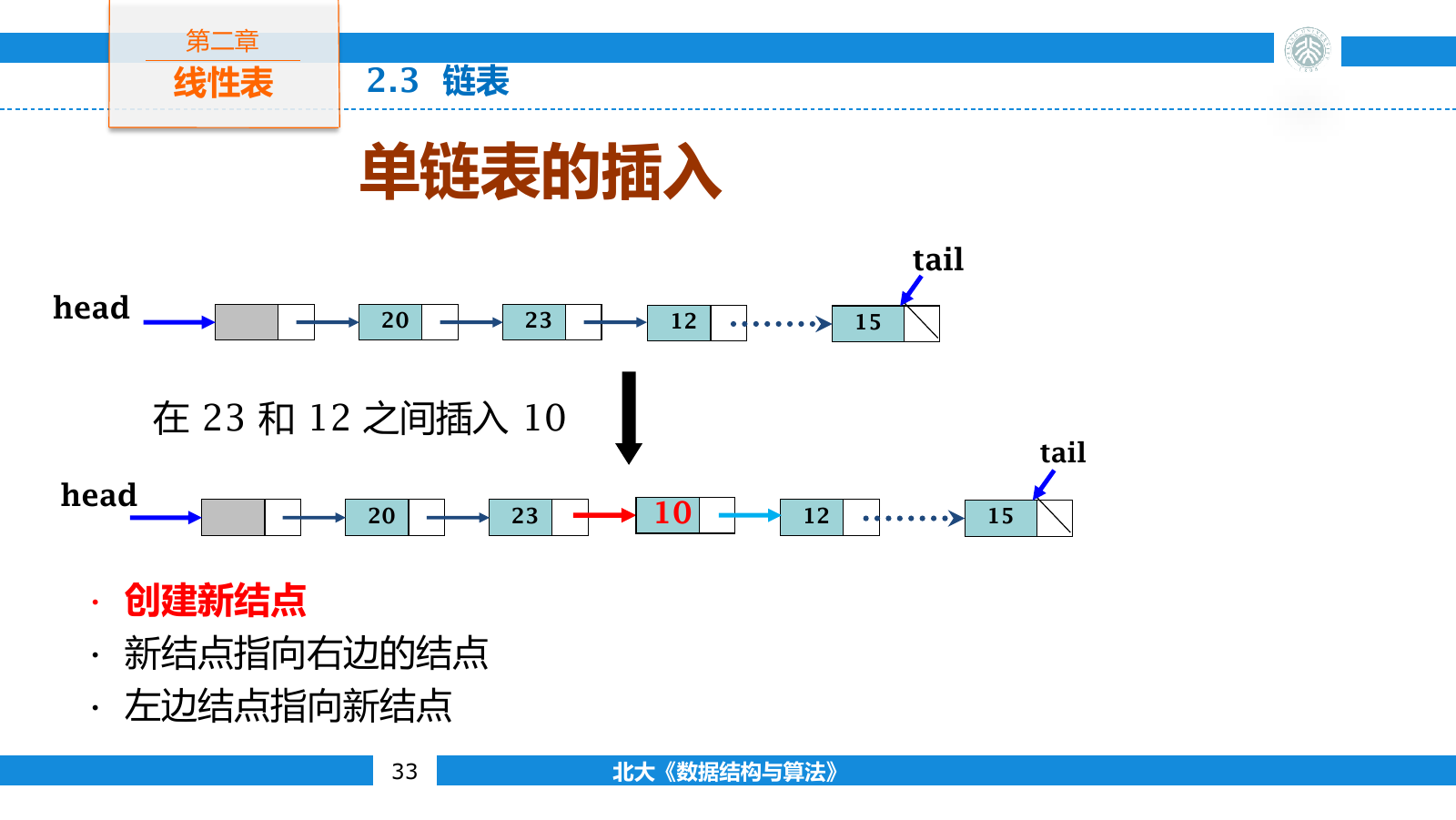单链表在已知前驱后插入结点的链接变化