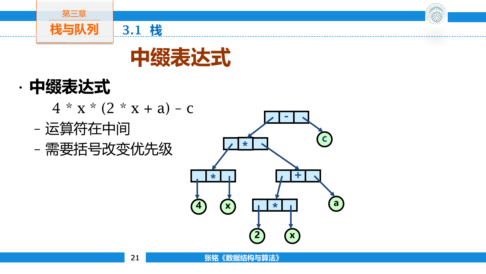 中缀表达式按照运算优先级形成的表达式树