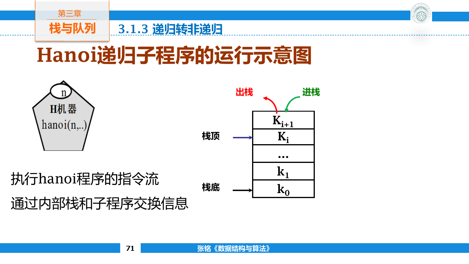汉诺塔递归调用在运行栈中的展开与返回