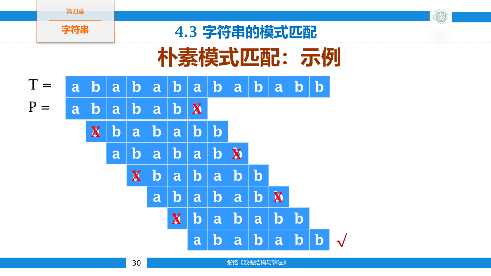 朴素模式匹配在每次失配后把模式串向后移动一位