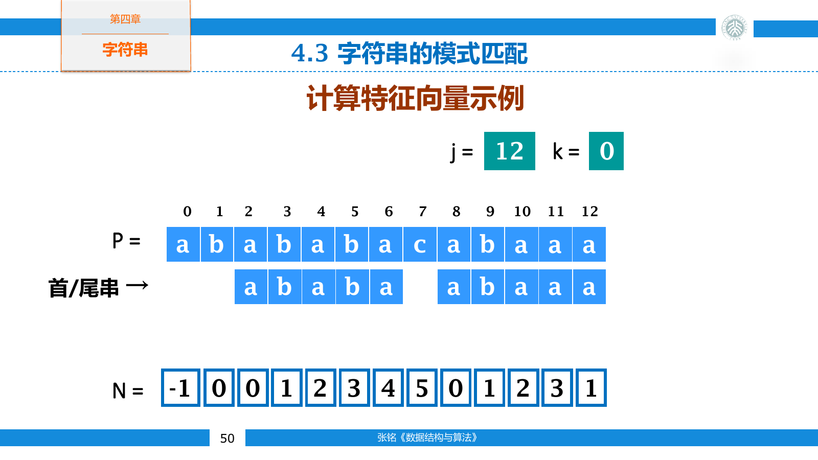 以 -1 为初值计算模式串的普通 next 数组