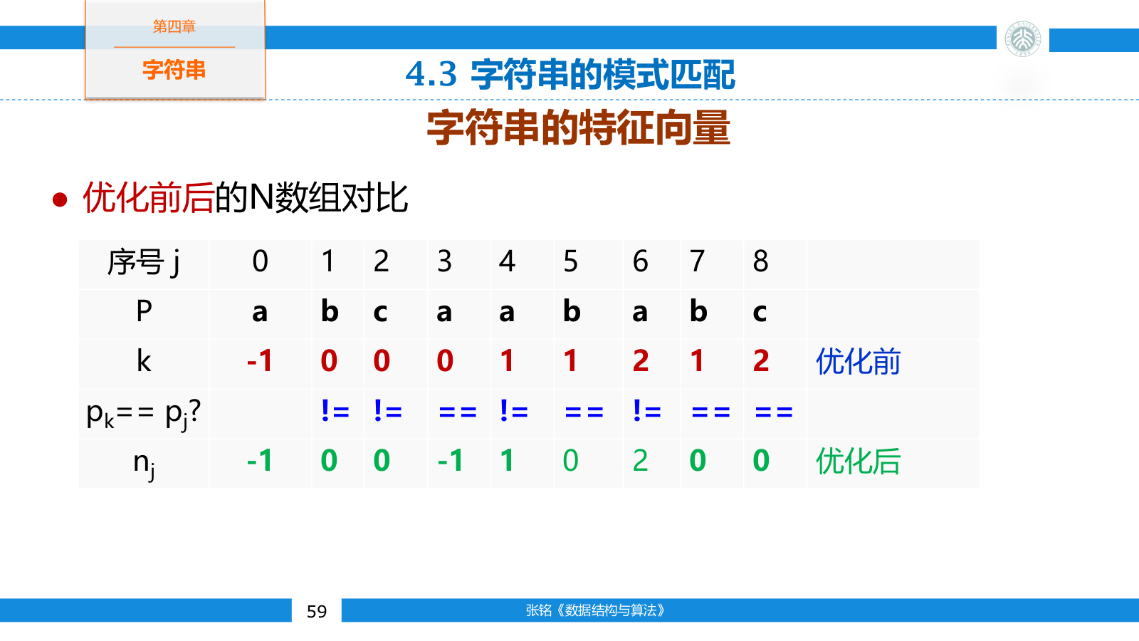 同一模式串的普通 next 与优化 nextval 对照