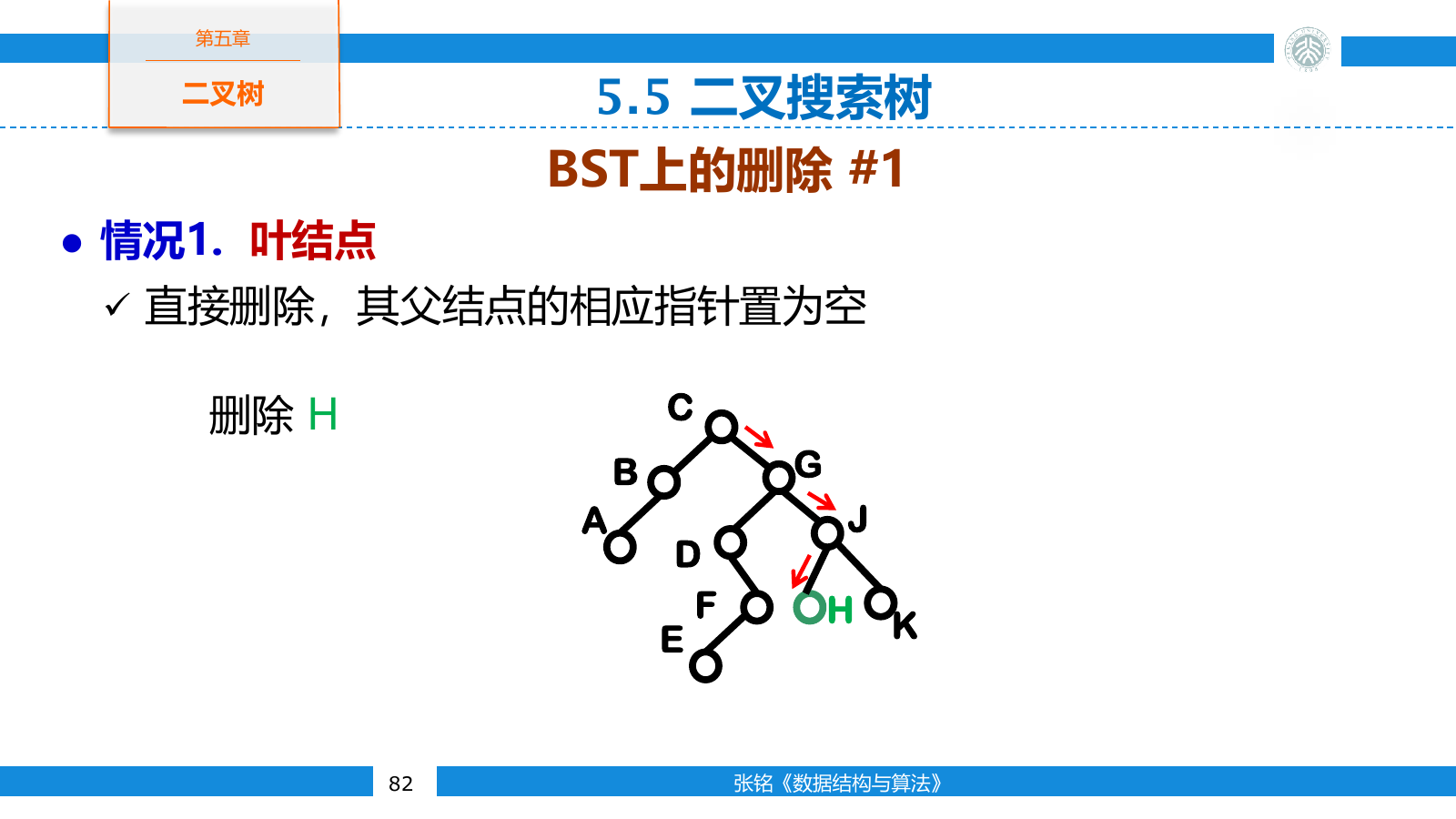 二叉搜索树直接删除叶结点