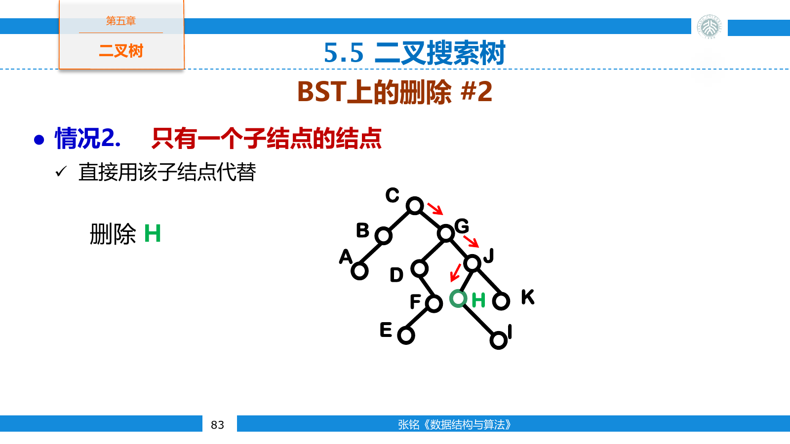 二叉搜索树删除单孩子结点并由孩子顶替