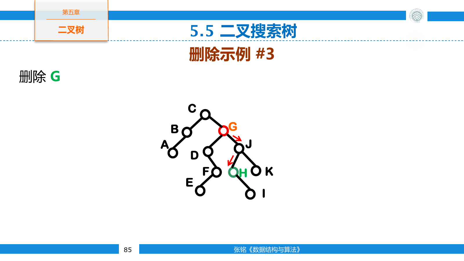 二叉搜索树删除双孩子结点时寻找替代结点