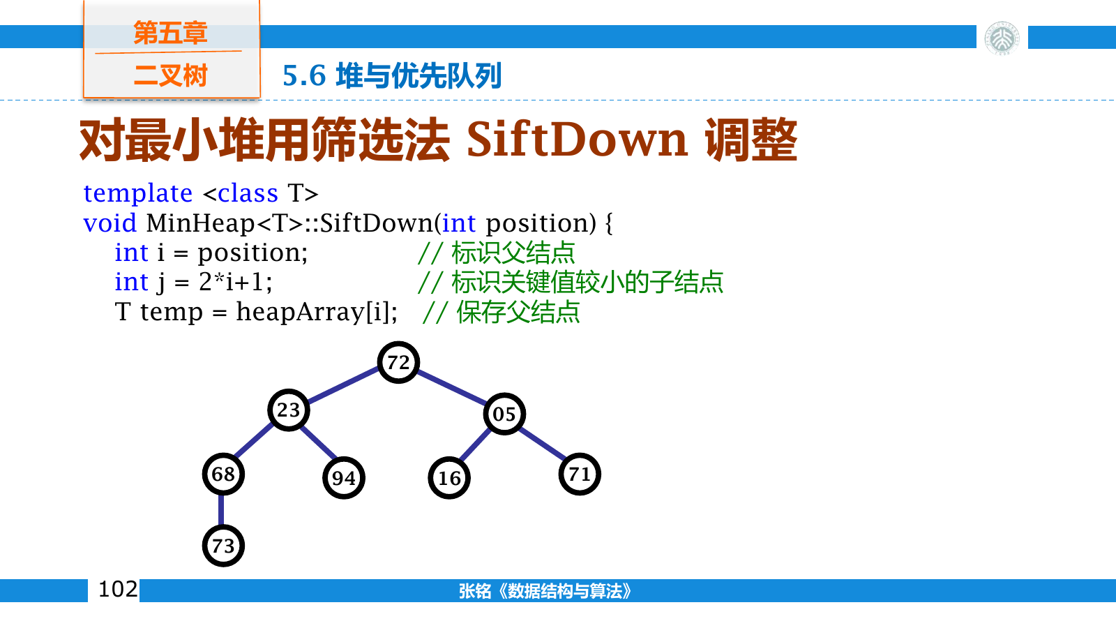 最小堆的根被替换后沿较小孩子向下调整