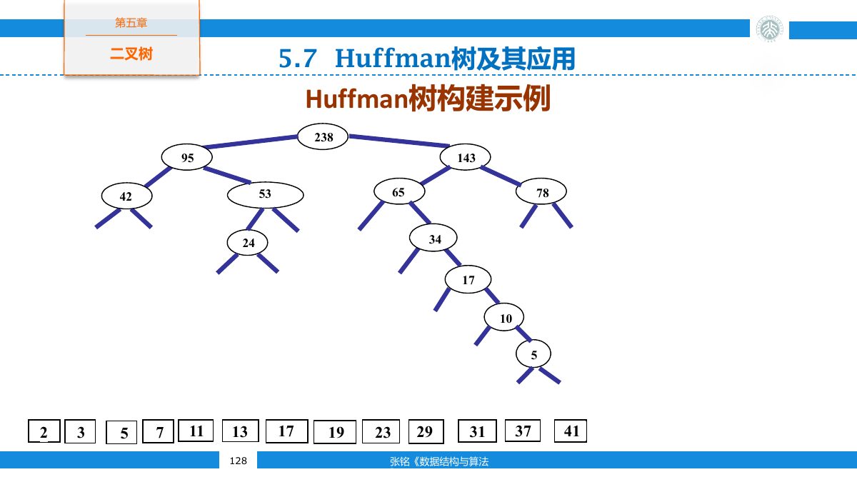 Huffman 树的逐步合并过程