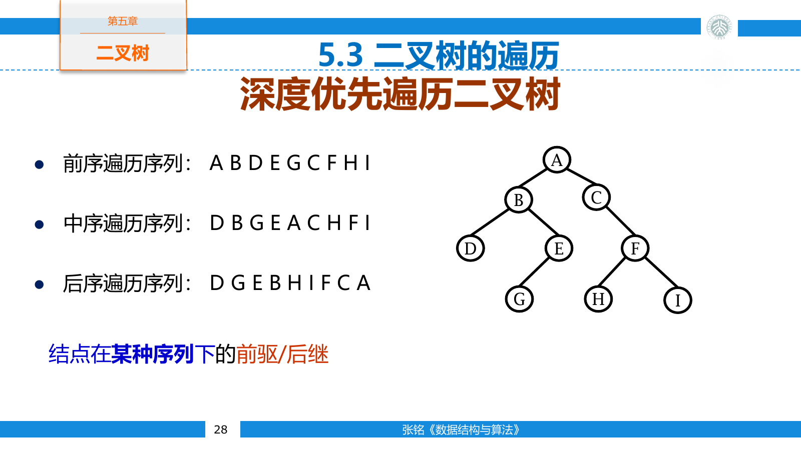 同一棵二叉树的前序、中序与后序遍历序列