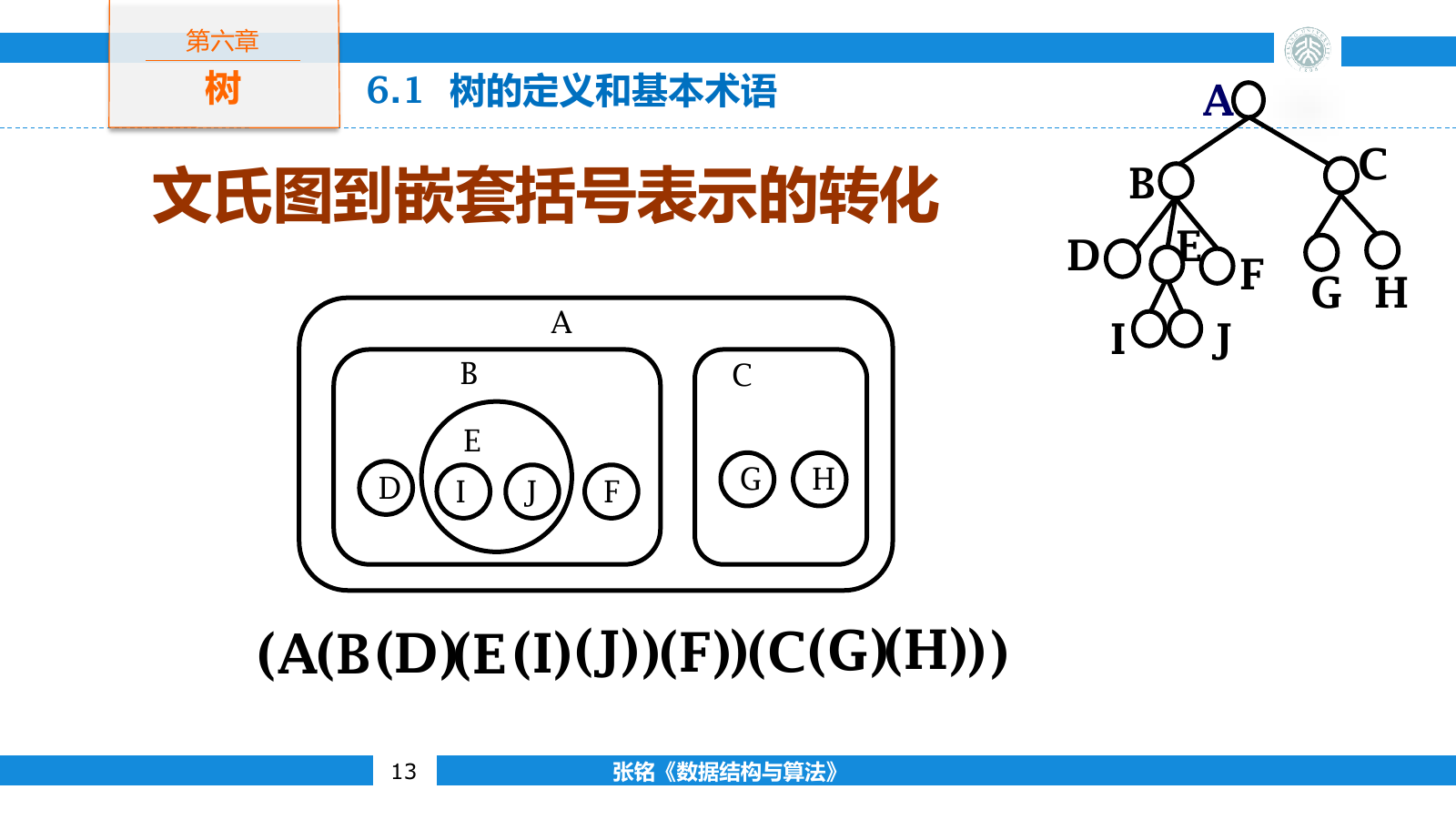 树形结构与嵌套括号表示之间的对应关系