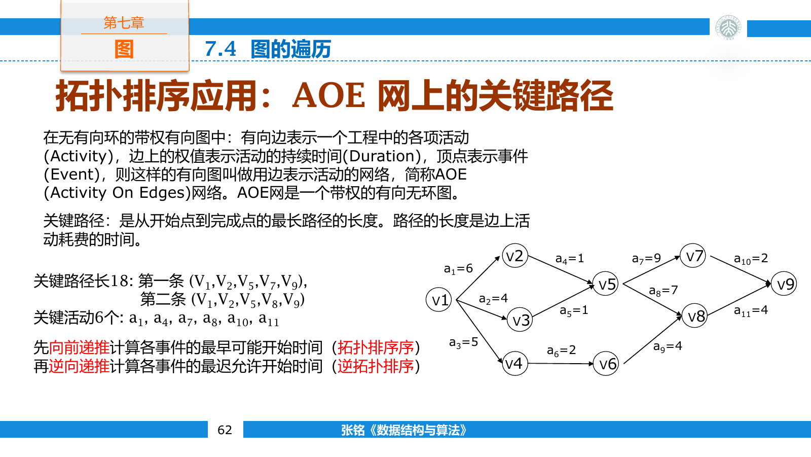 AOE 网中事件时间与关键活动的对应关系