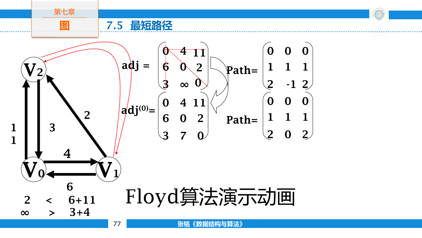 Floyd 算法加入一个中间点后更新距离矩阵与路径矩阵