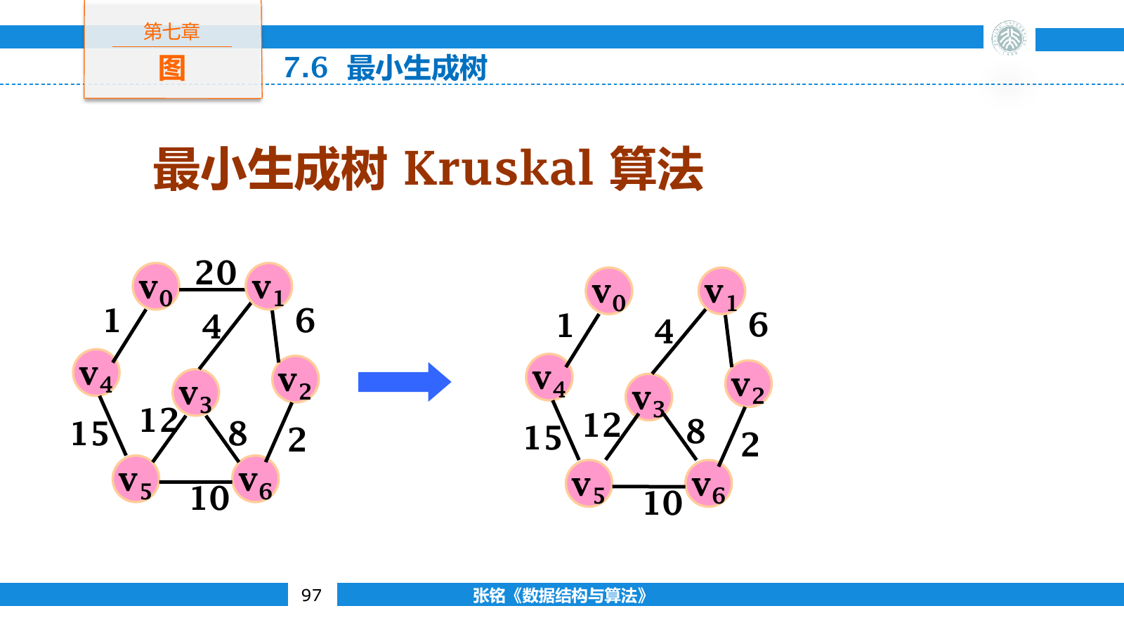 课件示例图与其中一棵最小生成树