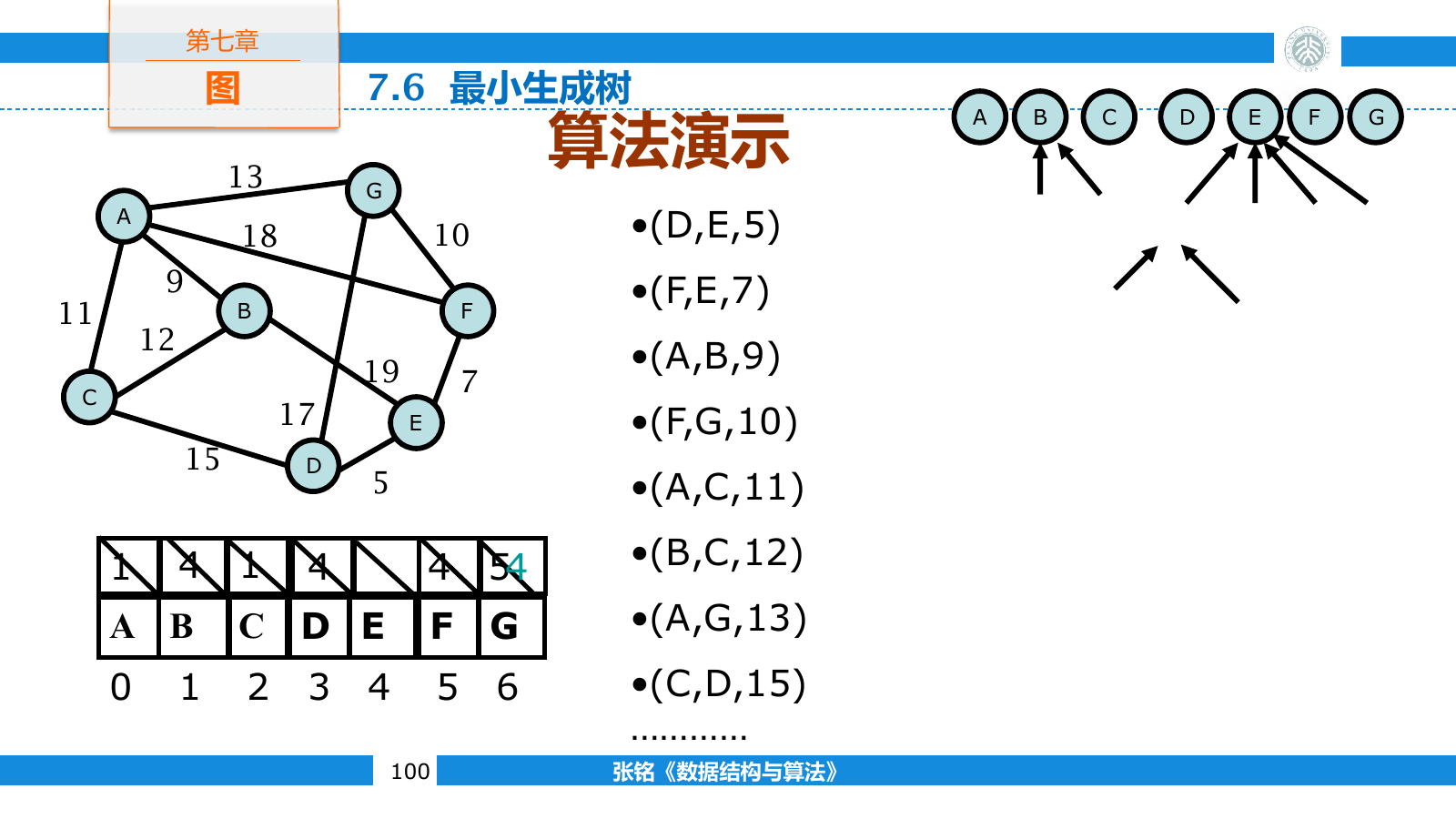 Kruskal 按边权合并等价类的课件演示