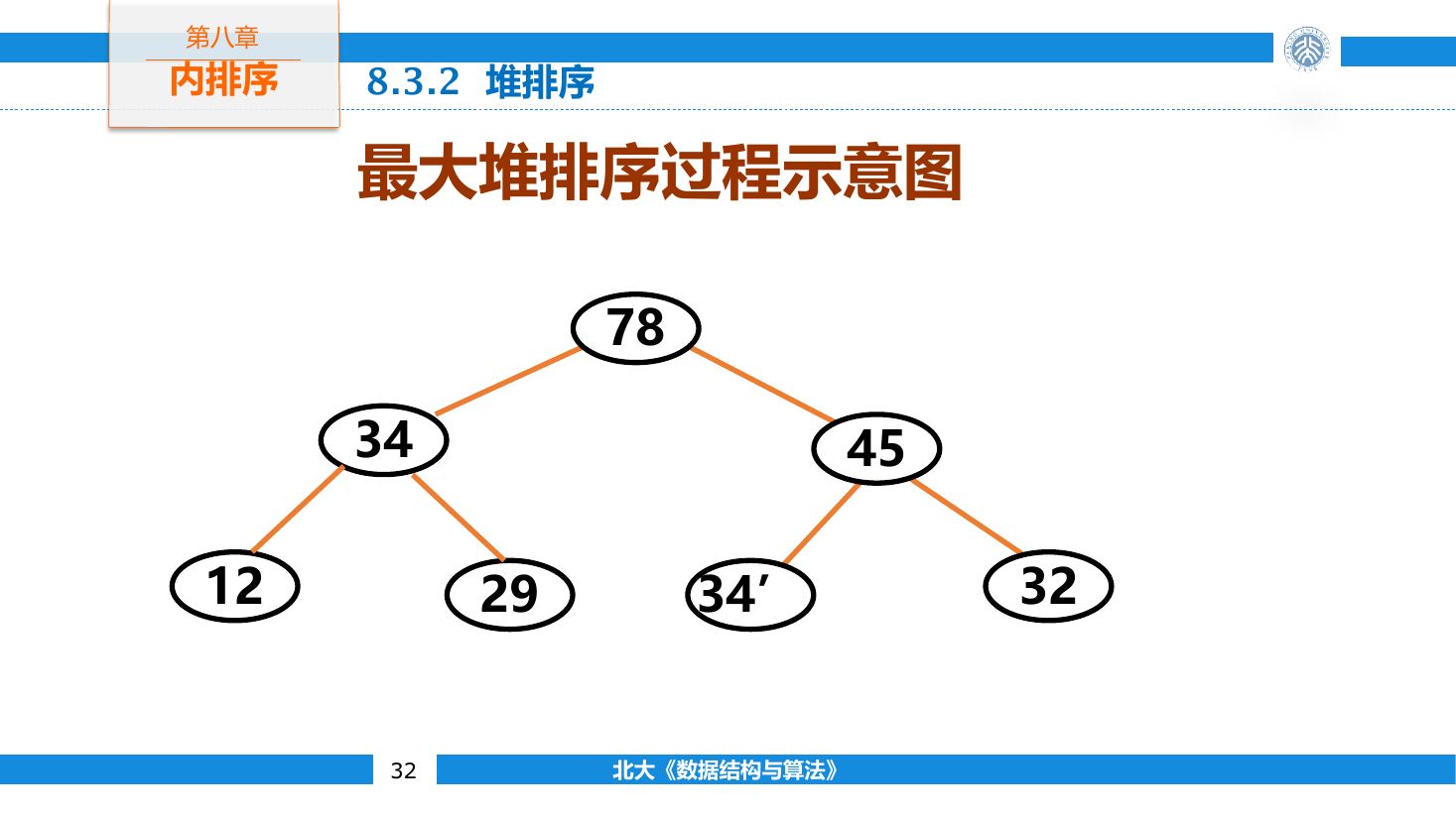 最大元素换到末尾后,对剩余堆重新向下筛选
