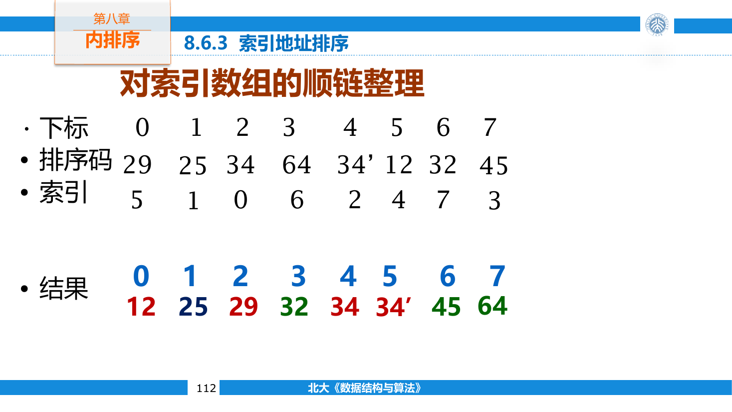 由下标排列沿置换环把记录搬到最终位置
