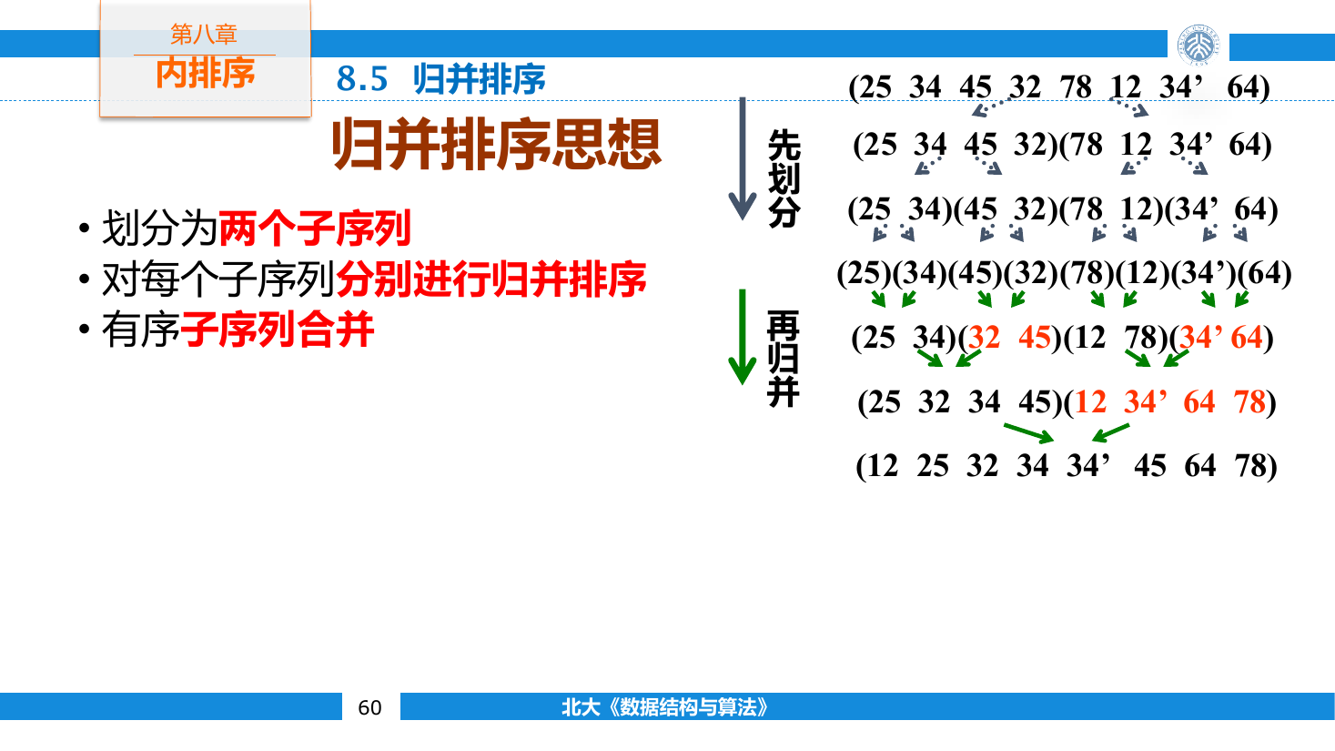 归并排序从单元素段逐层合并为完整有序序列