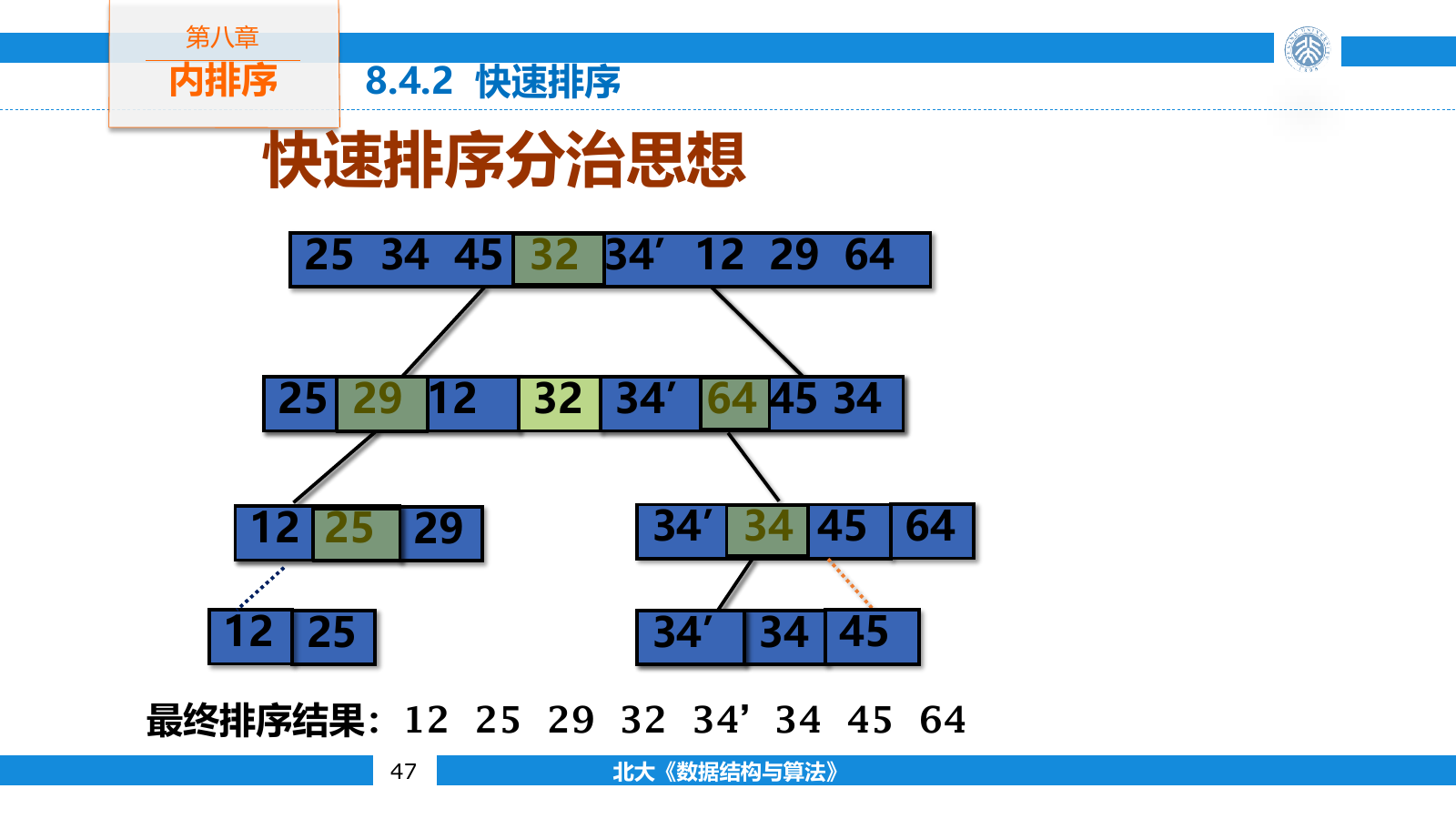 快速排序围绕枢轴递归划分区间