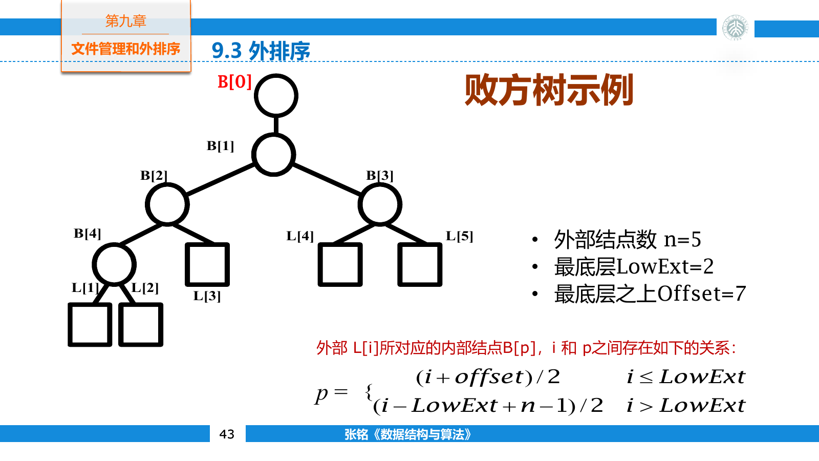 败者树的叶结点与内部结点布局